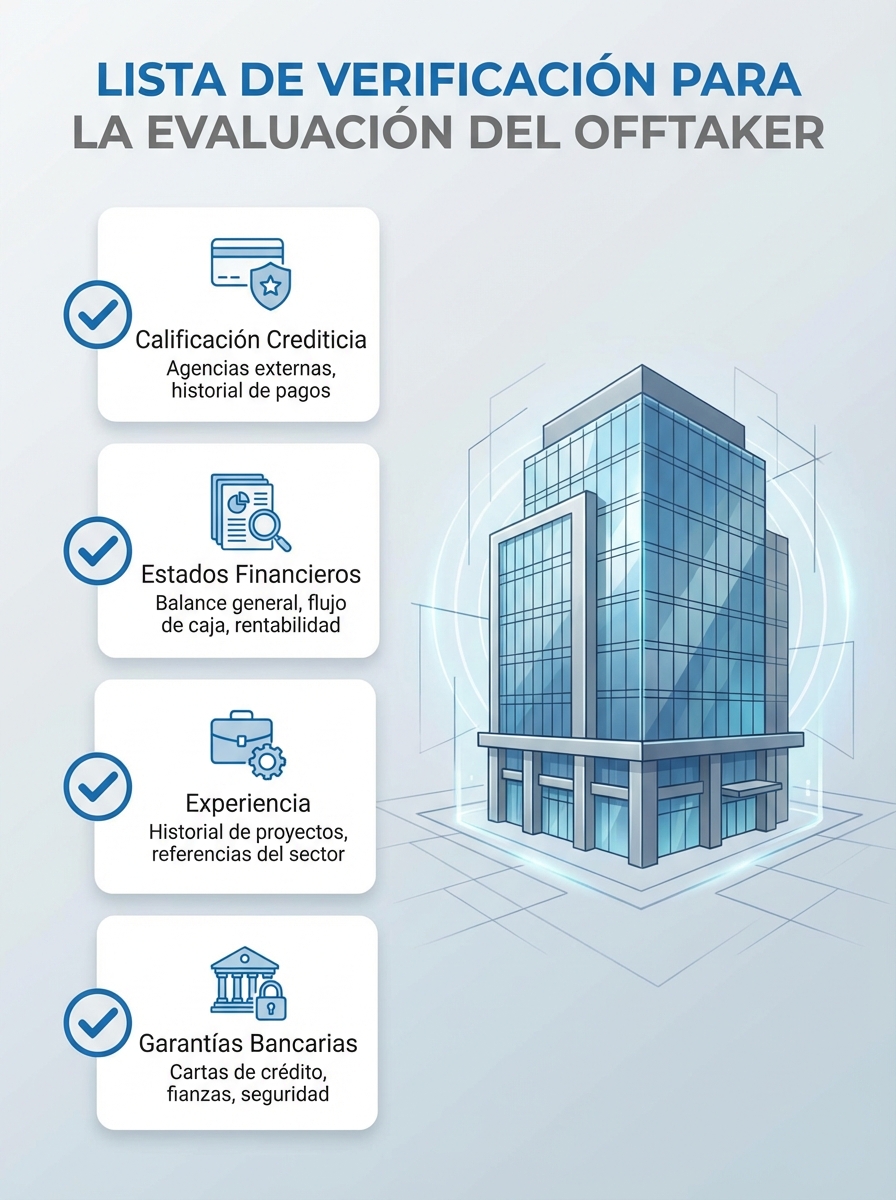 Off-taker solvency evaluation checklist