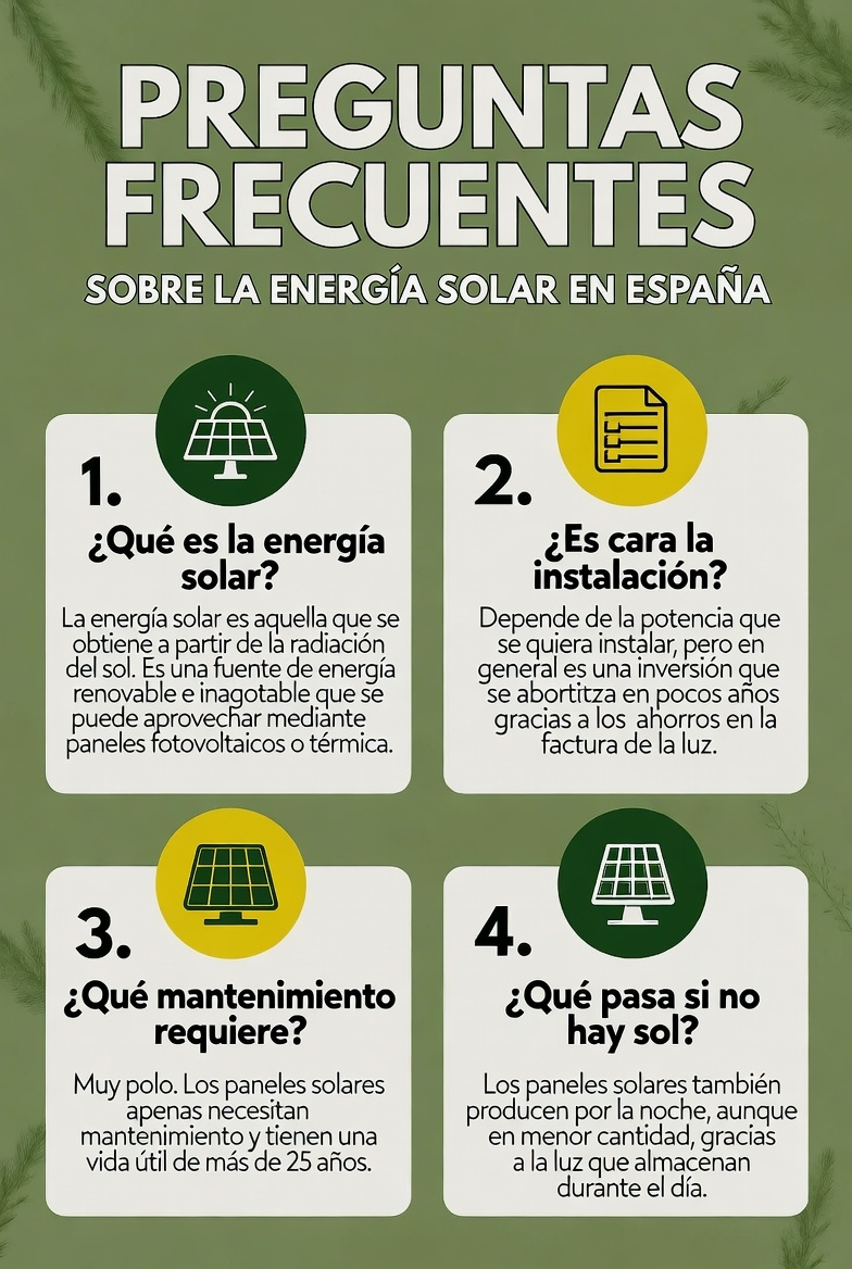 Preguntas Frecuentes sobre Energía Solar