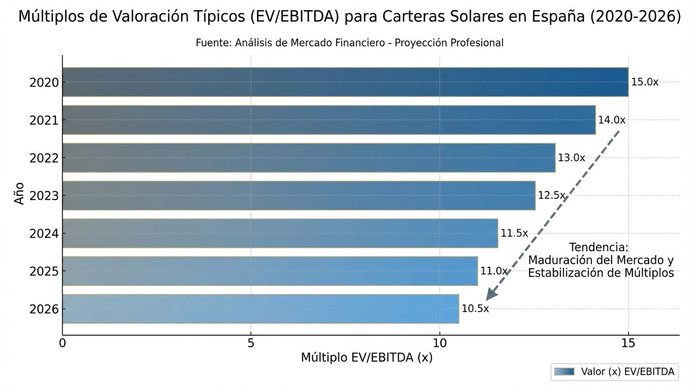 Graph of transaction volume evolution in secondary market