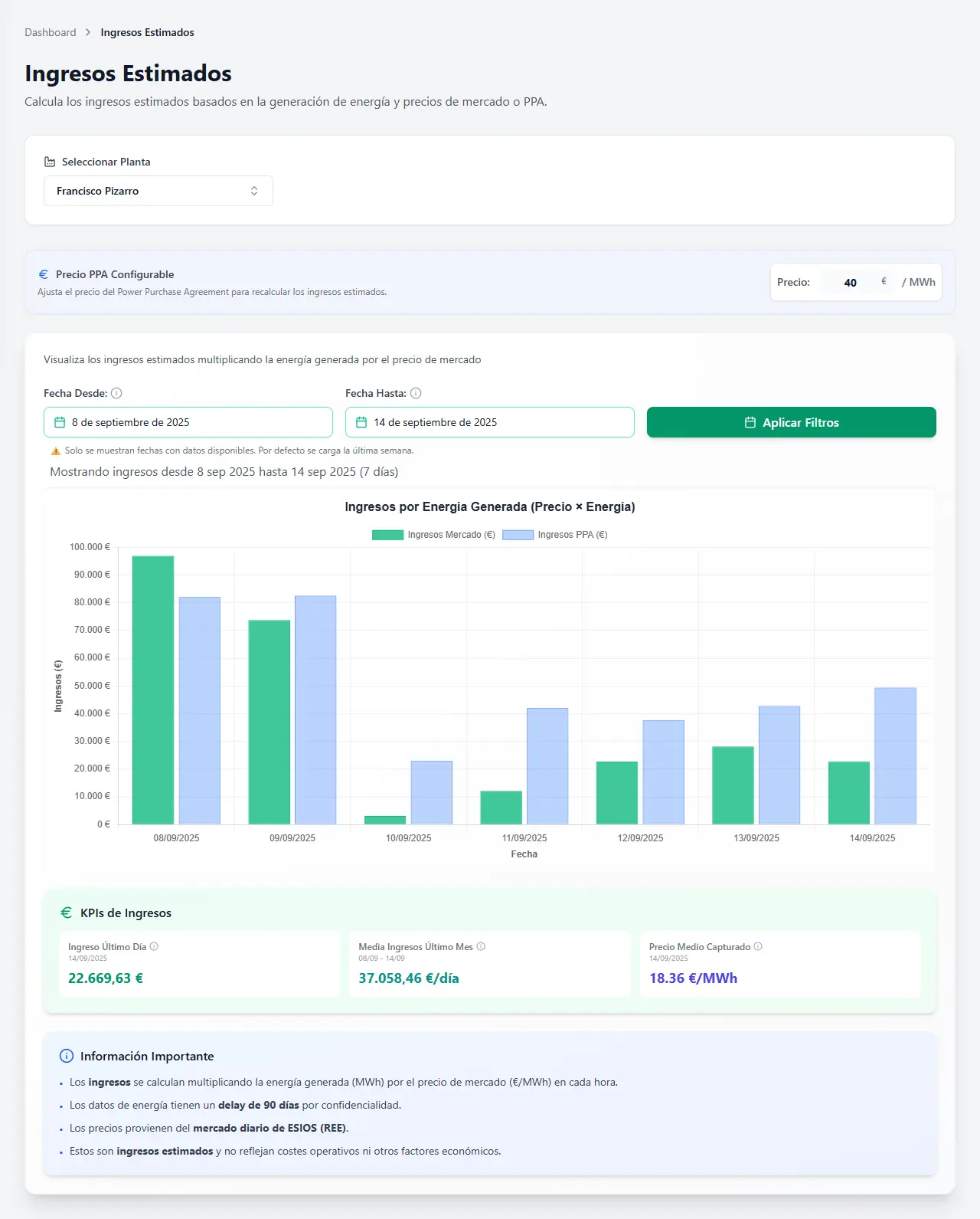 Estimación de ingresos fotovoltaicos